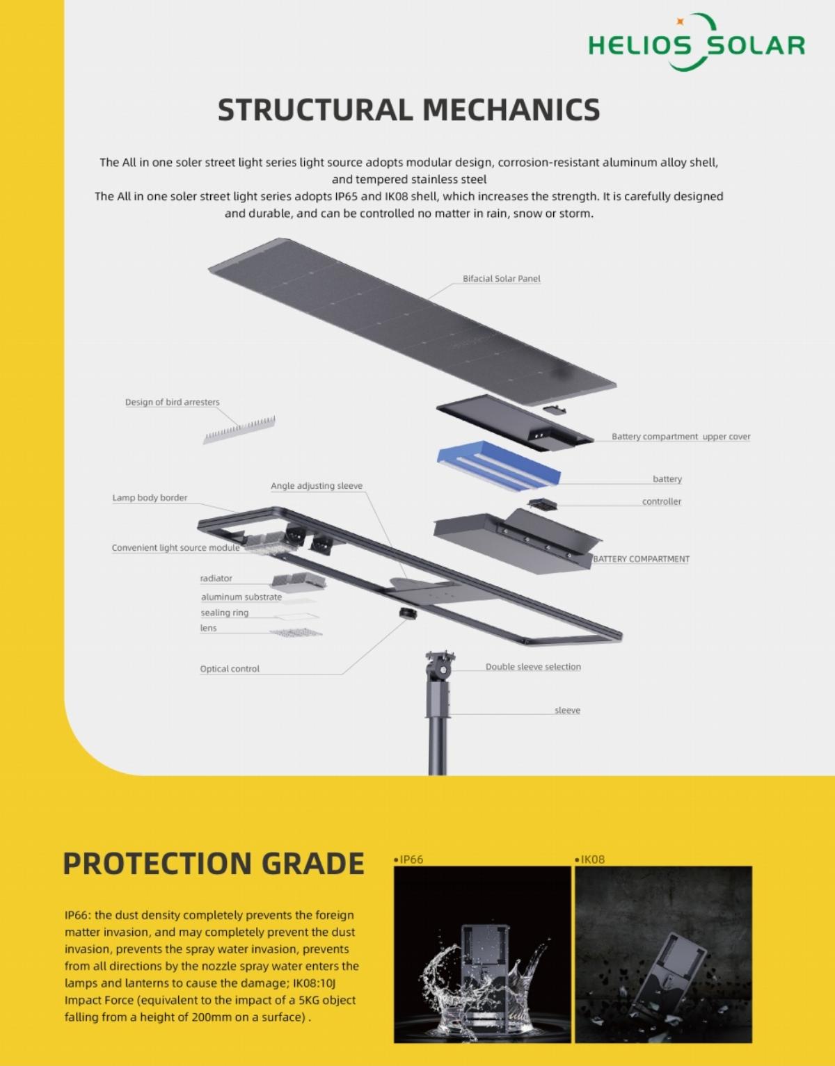 30W-150W All In One Solar Street Light With Bird Arresters