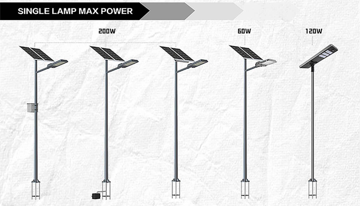 Split Solar Street Light with Lithium Battery Under Solar Panel